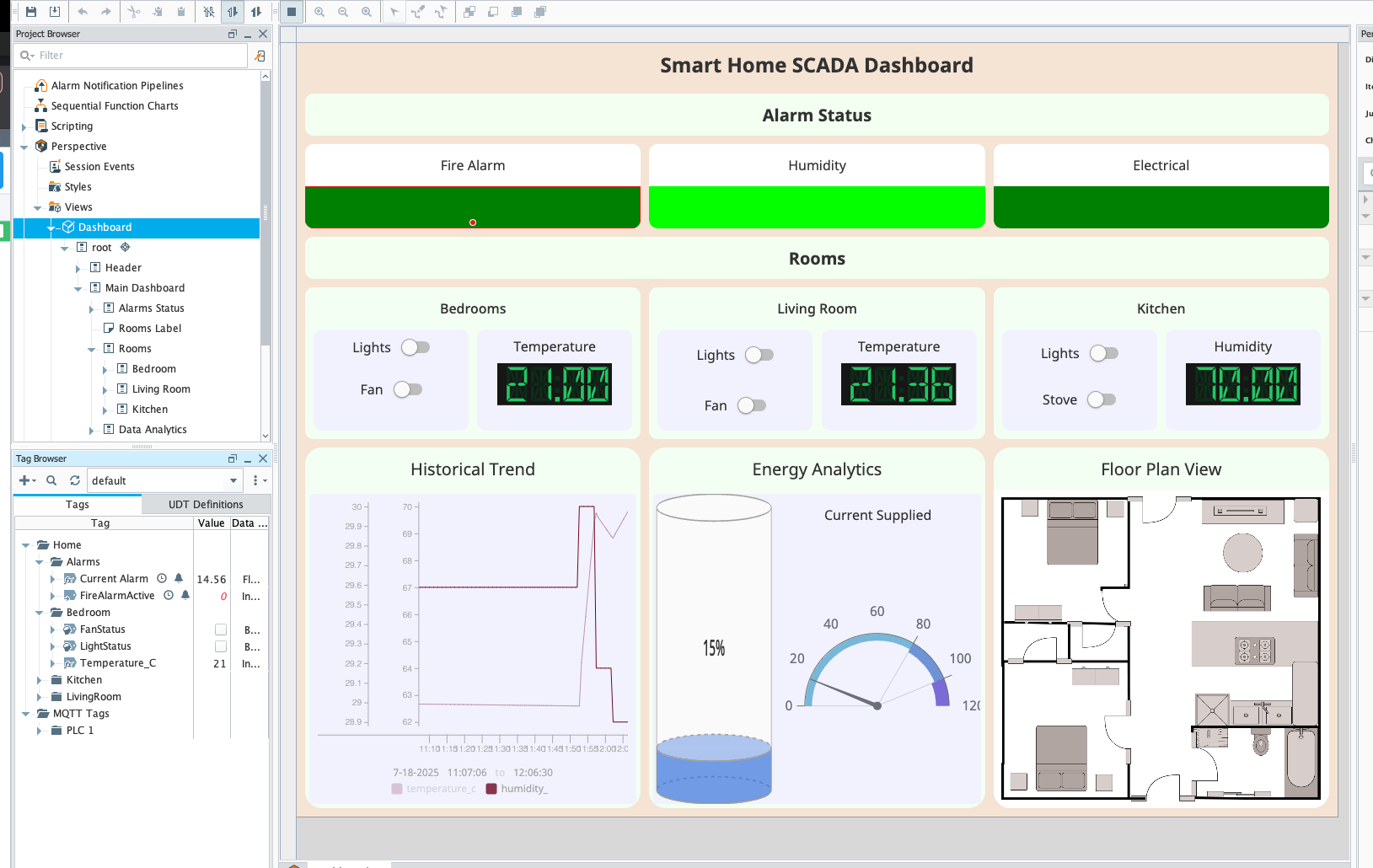 SCADA Dashboard Interface